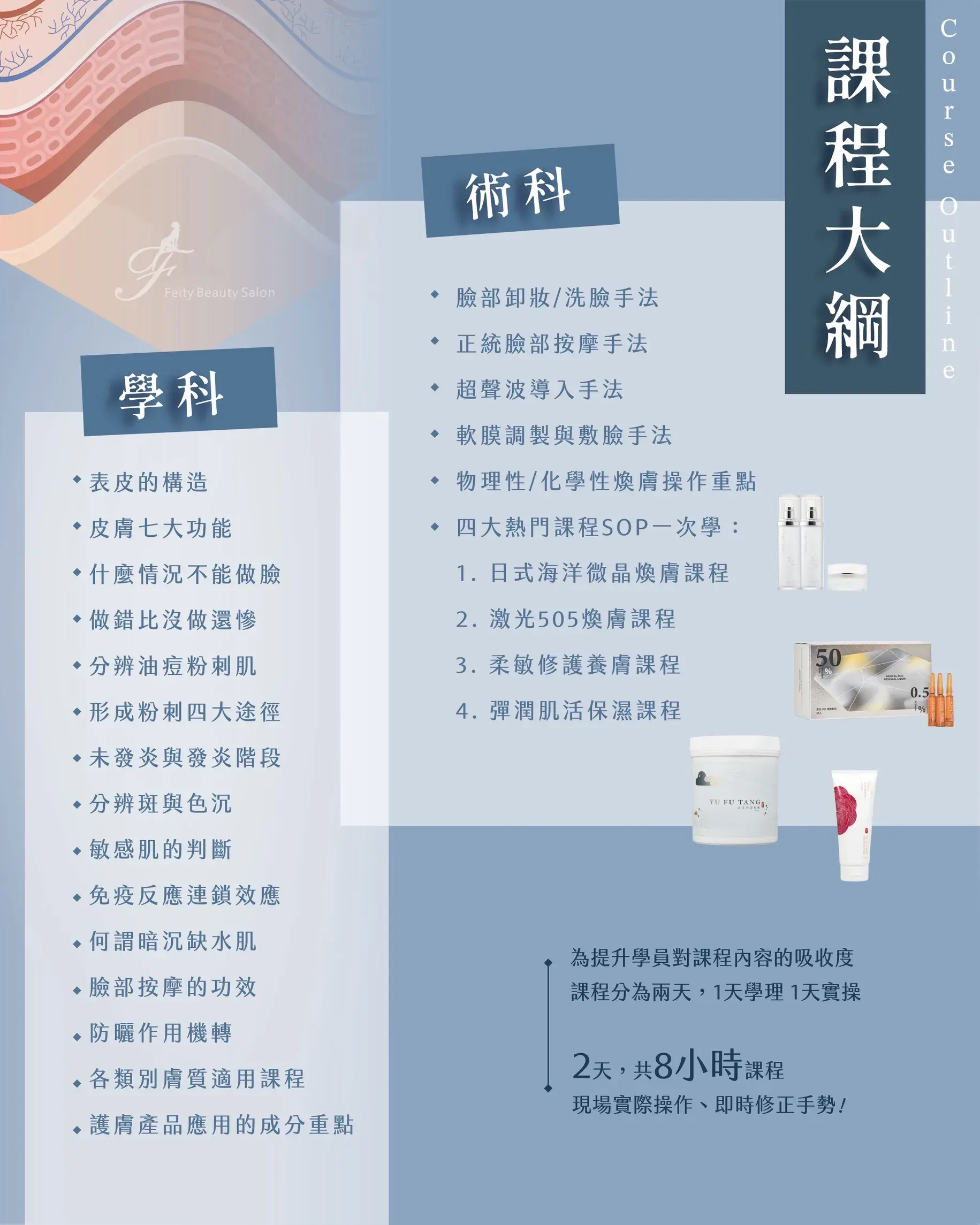 菲堤舒療美顏 育膚全科班 03